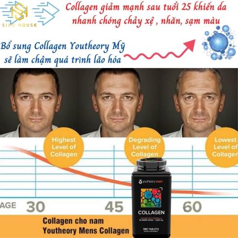 Viên uống collagen dành cho nam YOUTHEORY Men (390 viên)