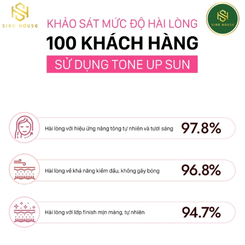 Set kem chống nắng + Xịt khoáng CNP Laboratory