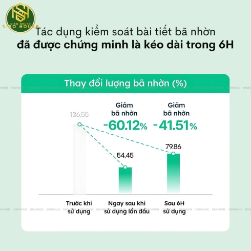 [No box] Kem chống nắng MAKE P:REM Uv Defense Me No Sebum Sun Cream SPF 50+ PA++++ 40mL (Xanh lá)