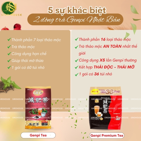  Trà giảm mỡ HAYARI Genpi Tea Premium 36 túi lọc + Tặng 1 gói nhỏ 7 túi lọc