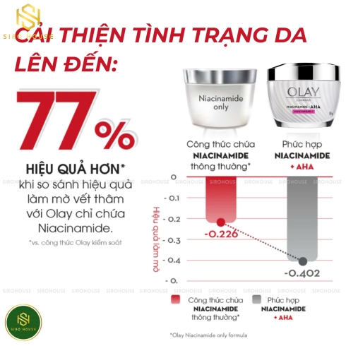 Kem dưỡng OLAY Niacinamide AHA Moisturiser 50g